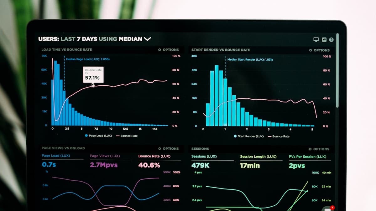Qué es un dashboard ejecutivo y por qué su empresa lo necesita ya